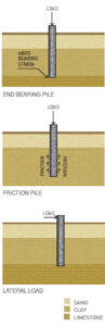 Pile Design - Dutch Foundations